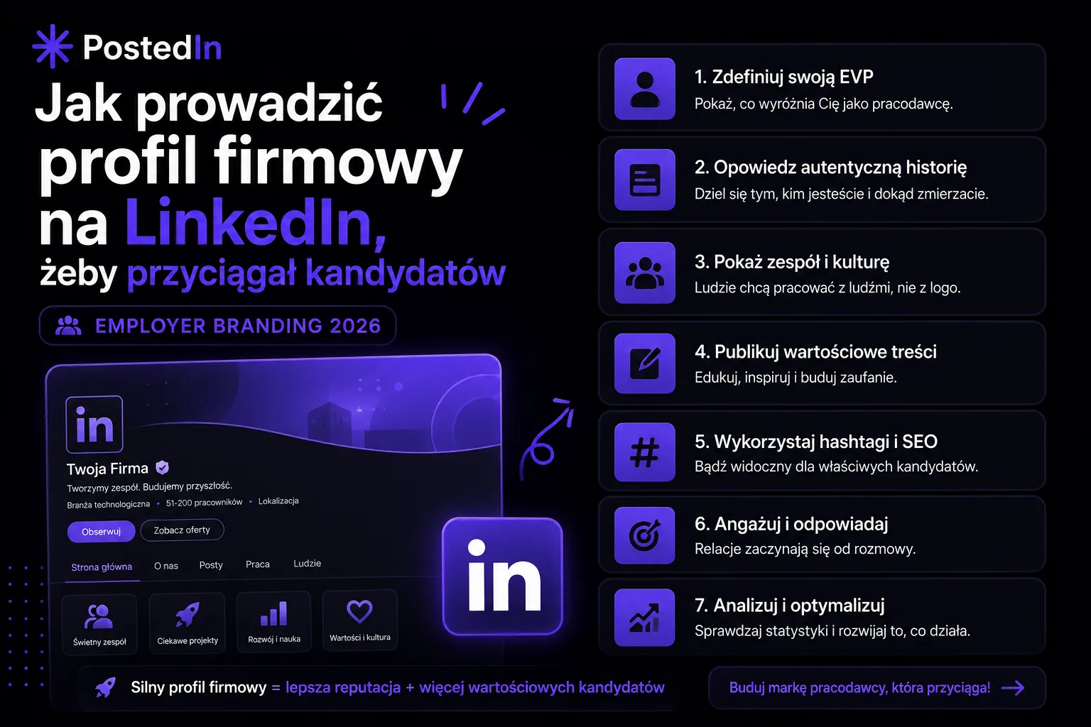 Jak prowadzić profil firmowy na LinkedIn, żeby przyciągał kandydatów (employer branding 2026)
