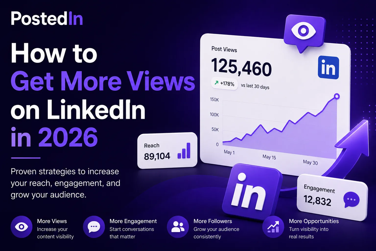 How to Get More Views on LinkedIn in 2026