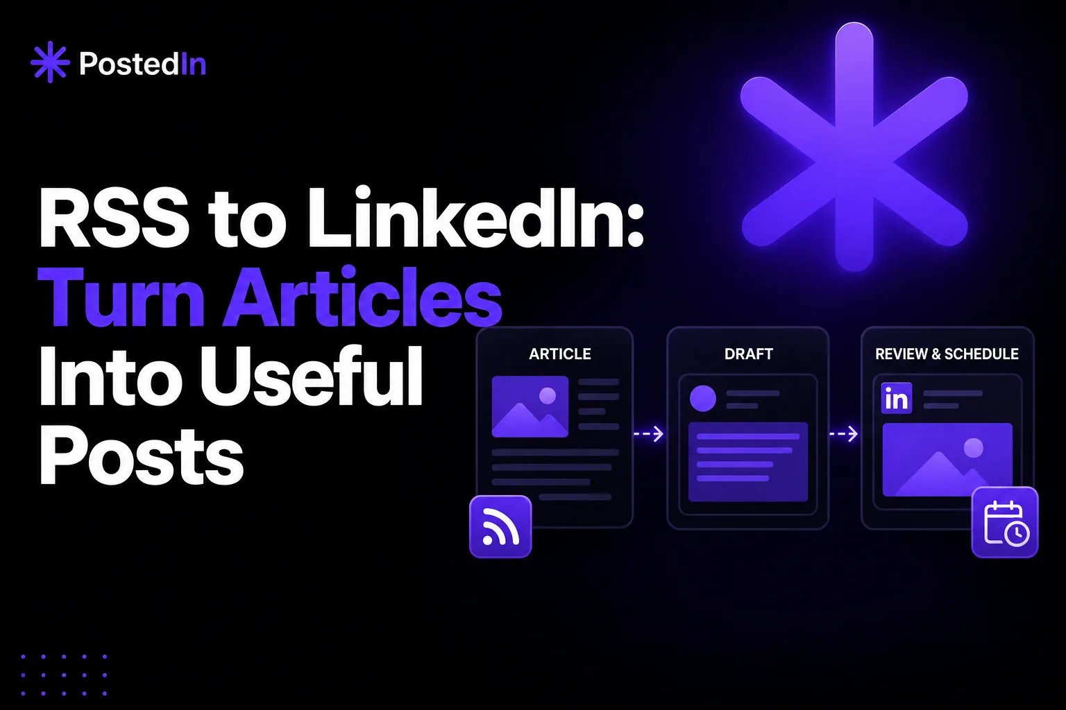 RSS to LinkedIn Automation: Turn Articles Into Useful Posts