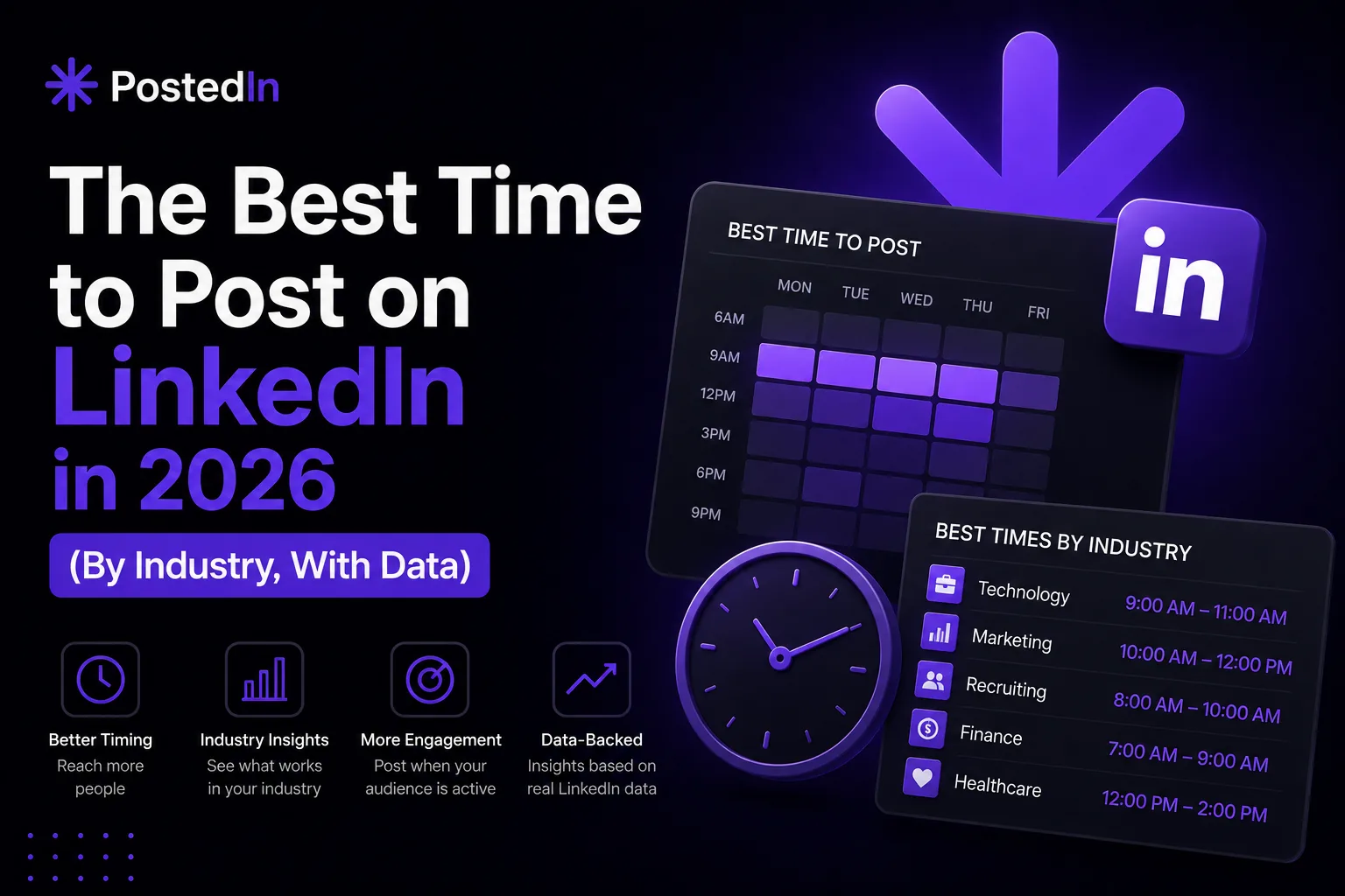 The Best Time to Post on LinkedIn in 2026 (By Industry, With Data)