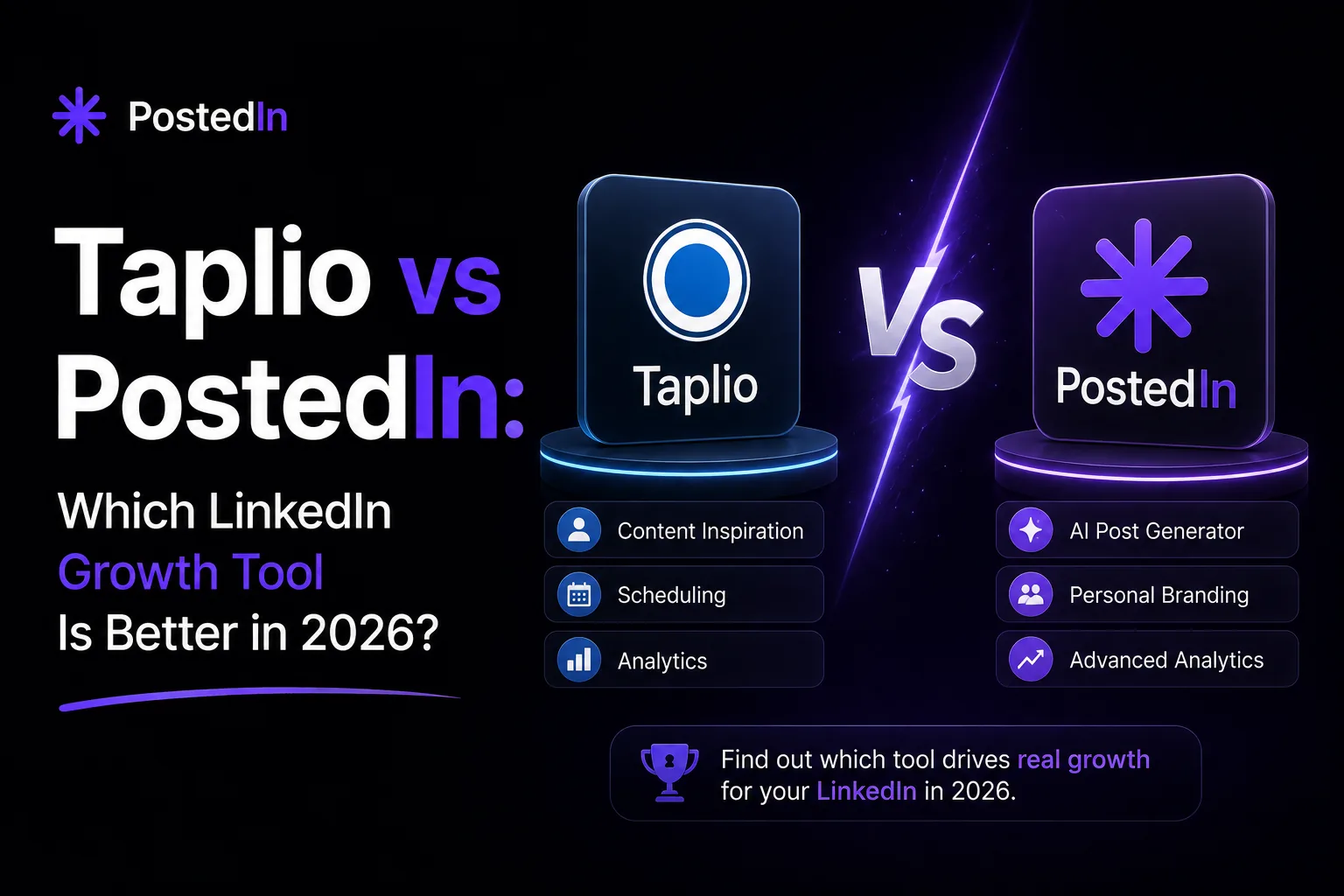 Taplio vs PostedIn: Which LinkedIn Growth Tool Is Better in 2026?