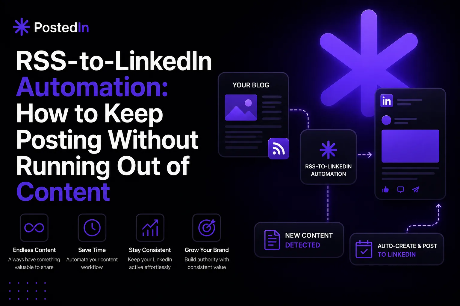 RSS-to-LinkedIn Automation: How to Keep Posting Without Running Out of Content