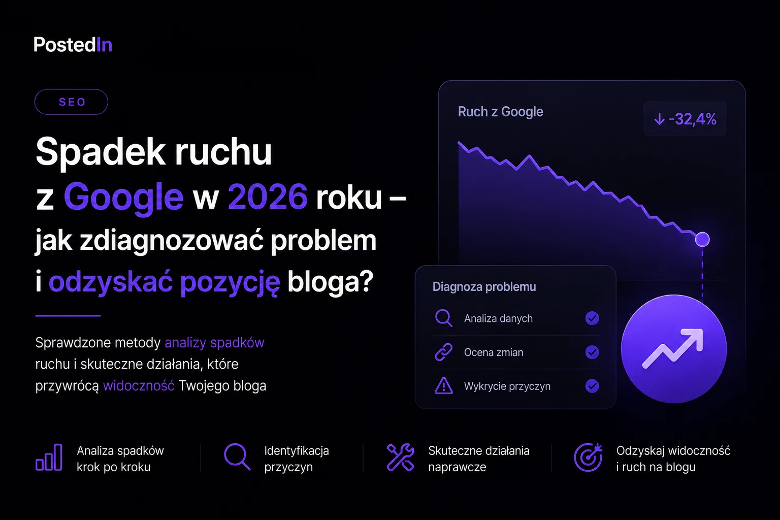 Spadek ruchu z Google w 2026 roku – jak zdiagnozować problem i odzyskać pozycję bloga?