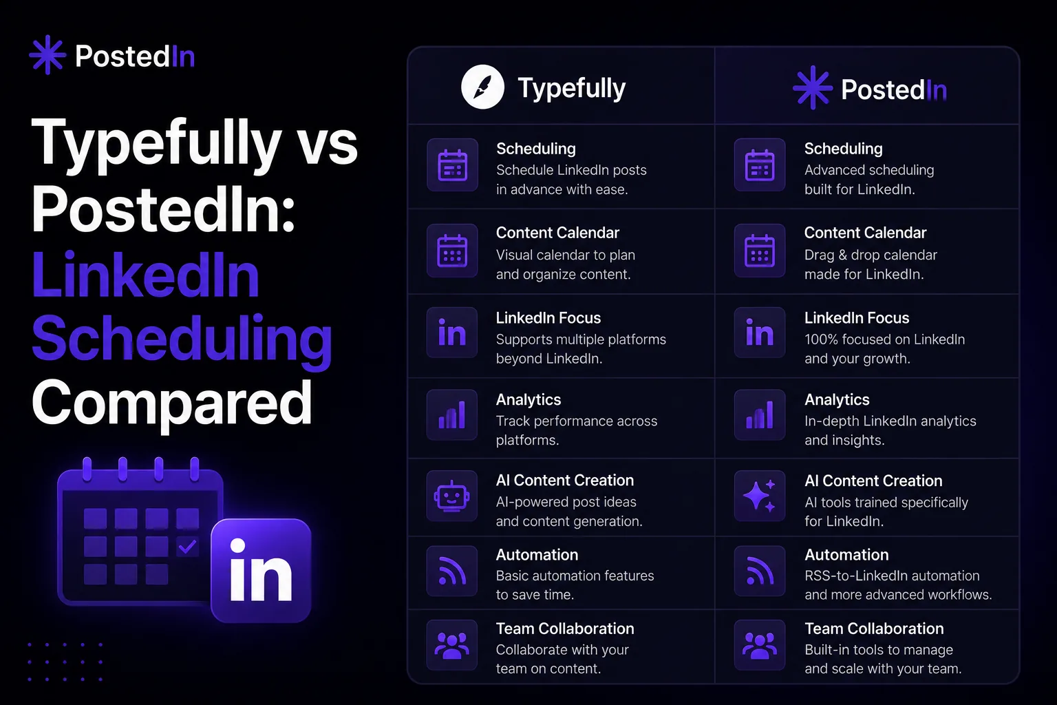 Typefully vs PostedIn: LinkedIn Scheduling Compared