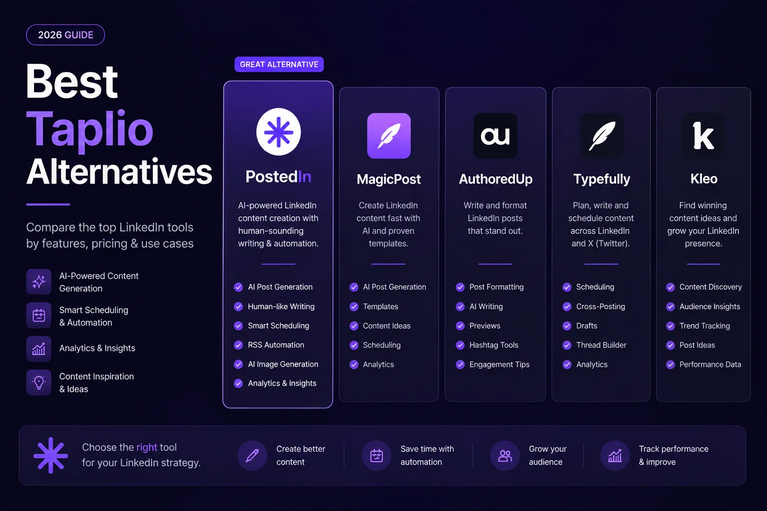 7 Best Taplio Alternatives in 2026 (Compared)